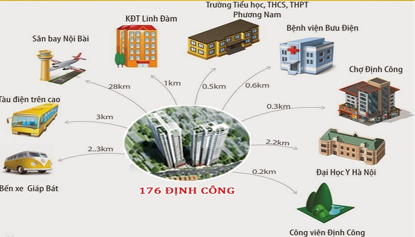 lien-ket-vung-chung-cu-176-dinh-cong
